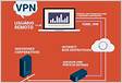 O que é uma VPN de acesso remoto e quais são suas